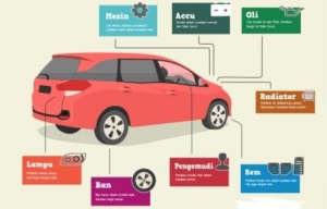cek mobil sebelum perjalanan jauh
