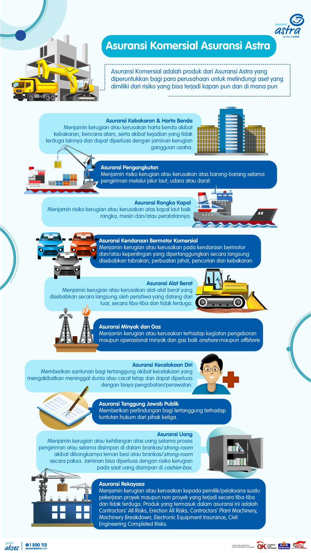 Asuransi Komersial Asuransi Astra