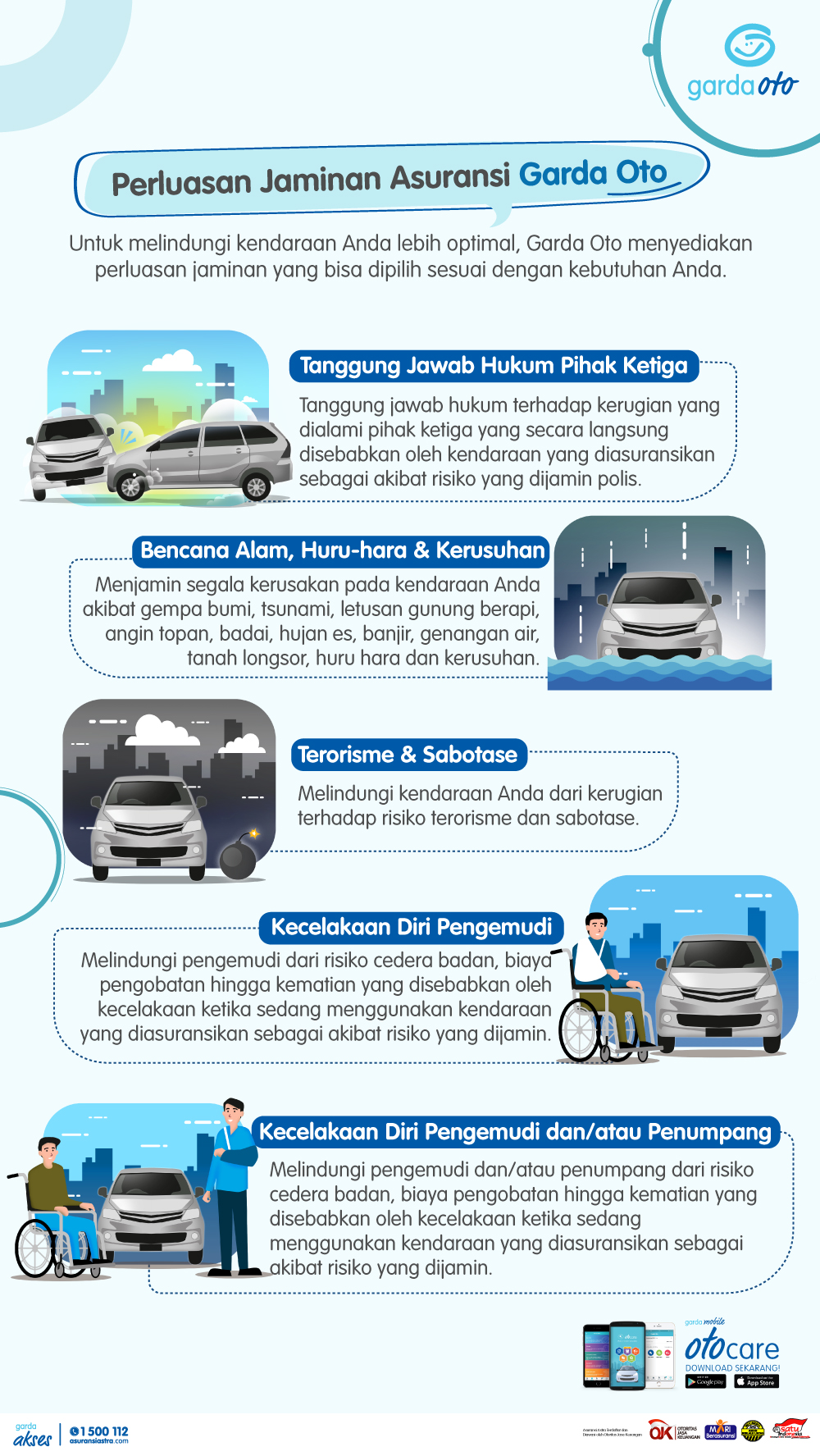 Perluasan Jaminan Garda Oto