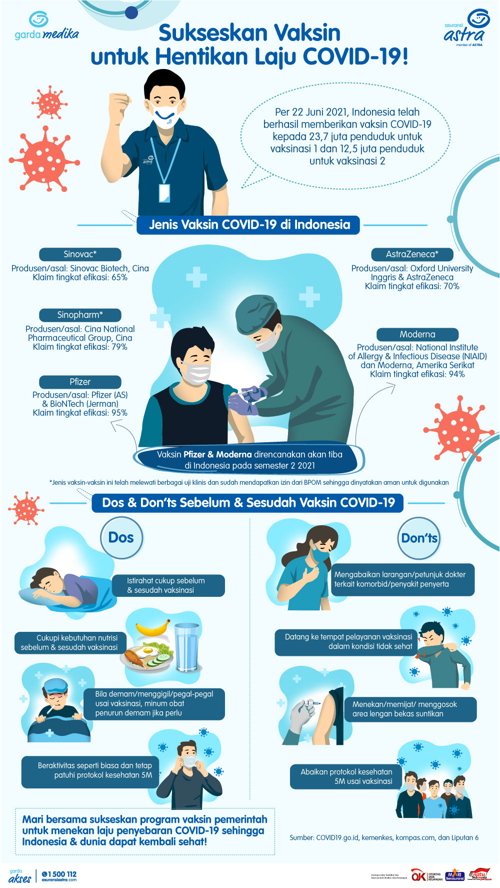 Sukseskan Vaksin untuk Hentikan Laju COVID-19