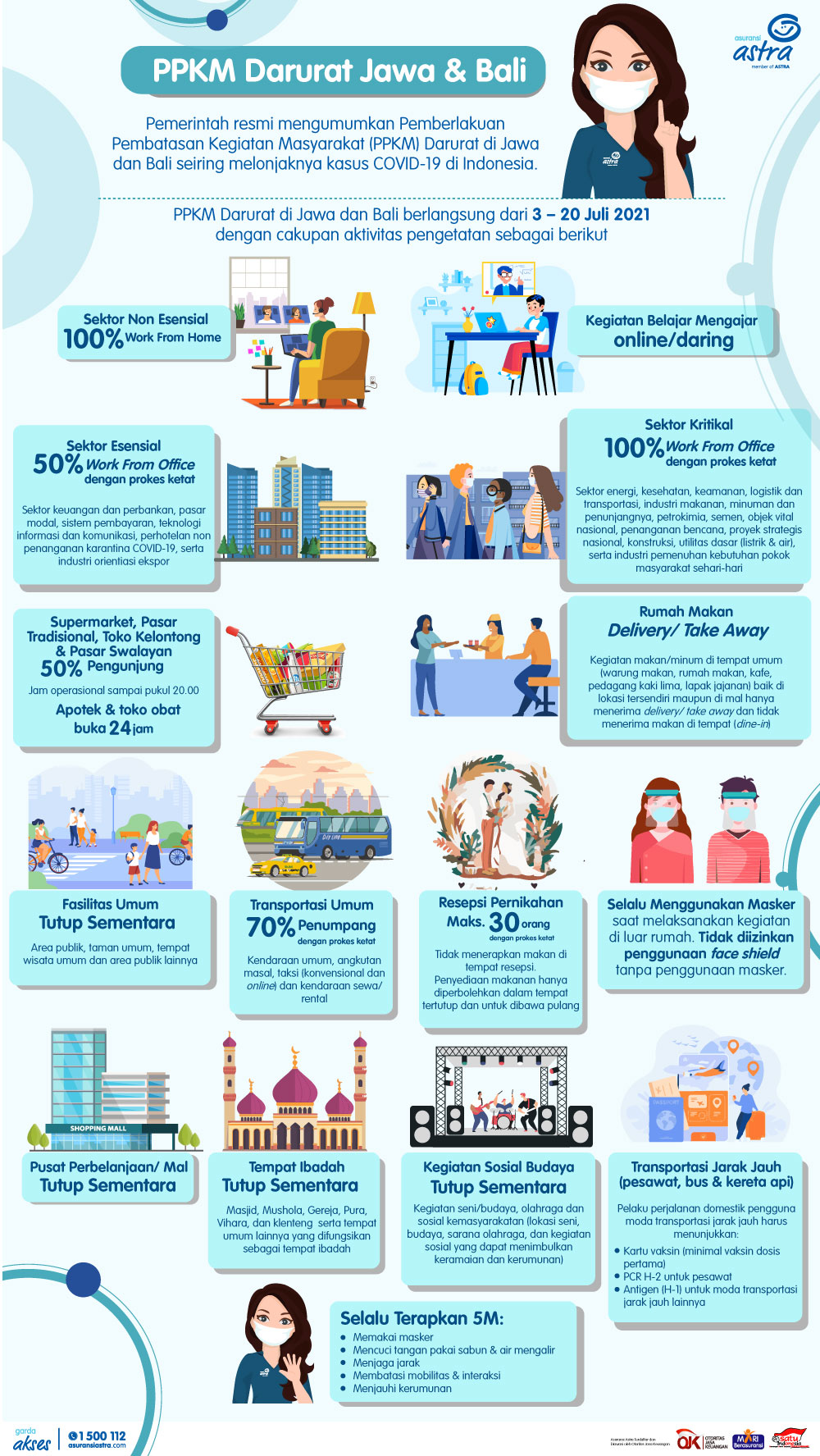 #POMinfo PPKM Darurat Jawa & Bali