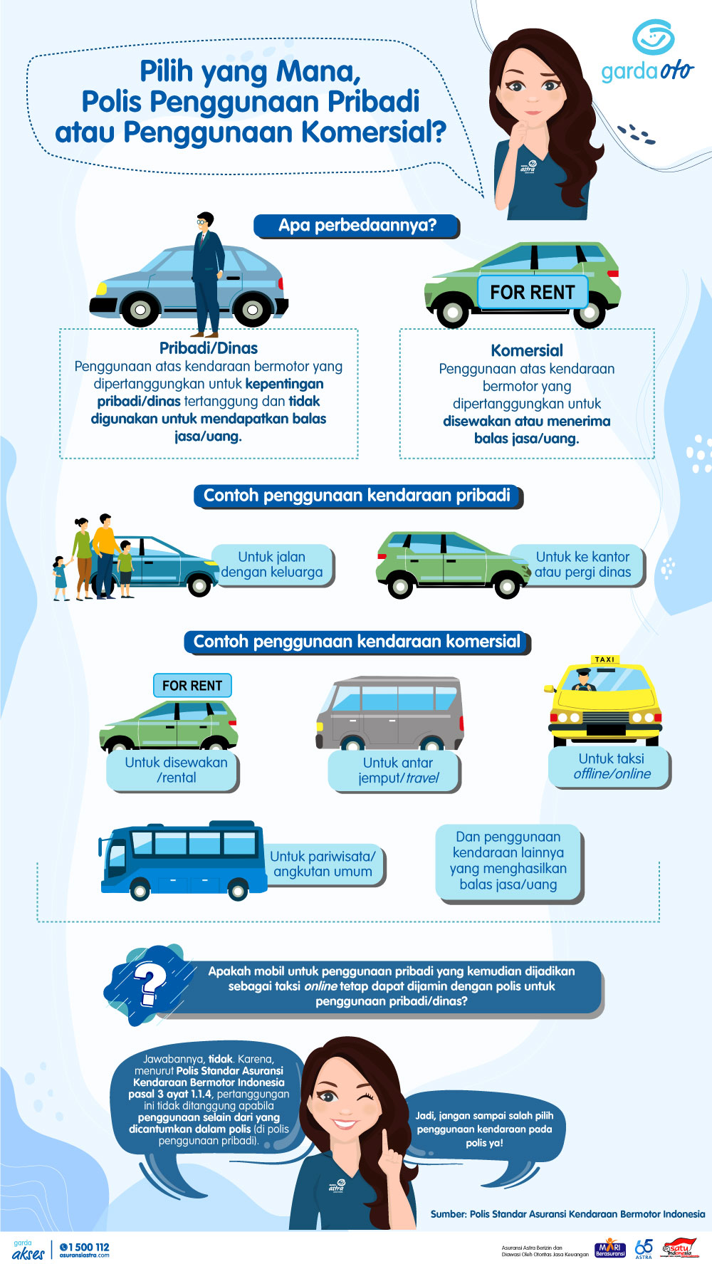 Polis Penggunaan Pribadi & Penggunaan Komersial